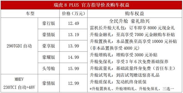 瑞虎8 PLUS 12.49万元起：旗舰双雄欲求同堂爆款