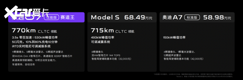 19.99万起买到满配黑科技，极越07上市，谁是智能王者