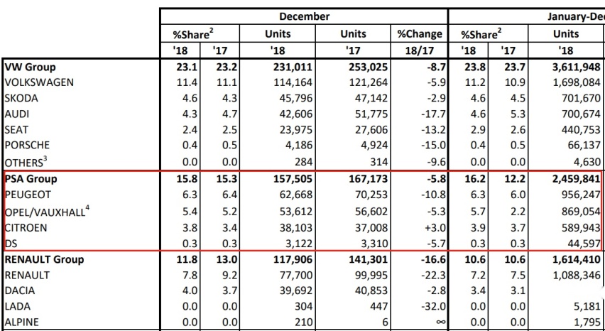 第四大汽车霸主诞生，手握8个百年品牌！但合并原因让人哭了..