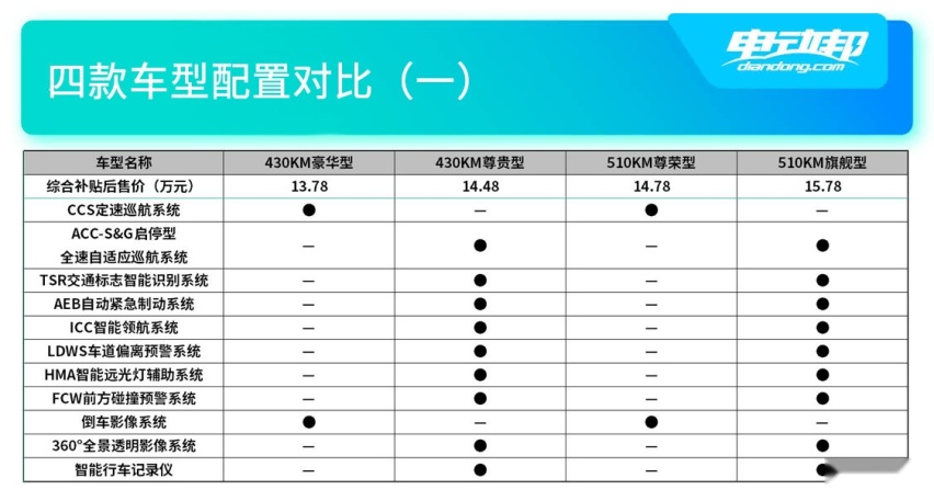 四款车型配置对比（一）.jpg