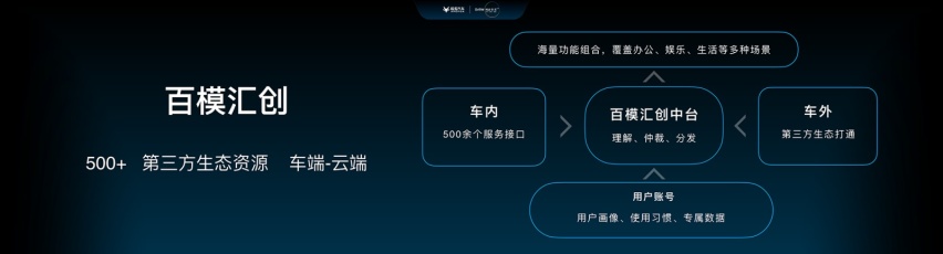 北汽极狐发布达尔文2.0技术体系，将实现车辆性能的全面提升！