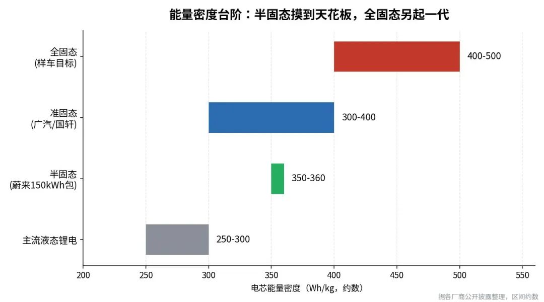 固态电池抢跑:比亚迪的