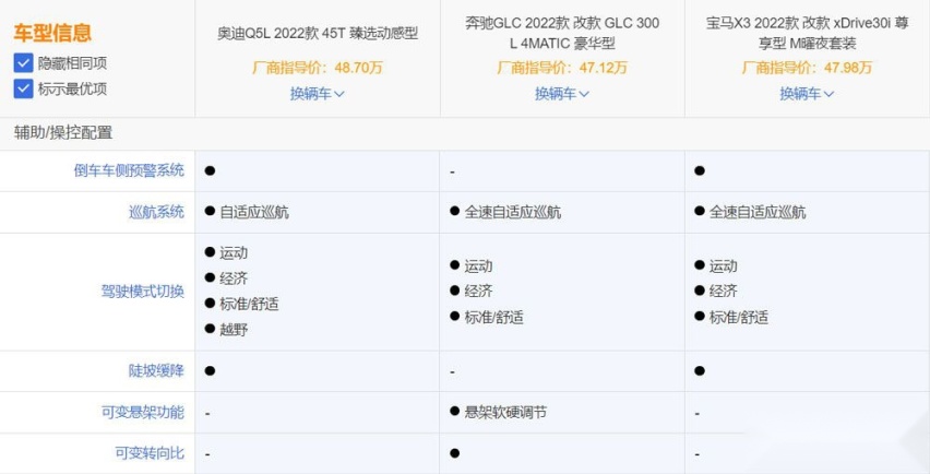 40-50万元区间,三大豪华中级SUV应该怎么选