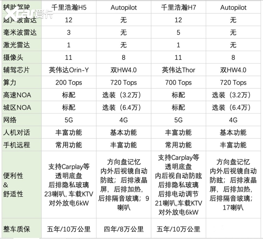 王子复仇记:领克10真能弯道超车吗?| 聚焦