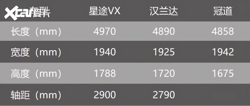 星途VX 2.0T预售19万起，动力更强，丰田汉兰达不香了？