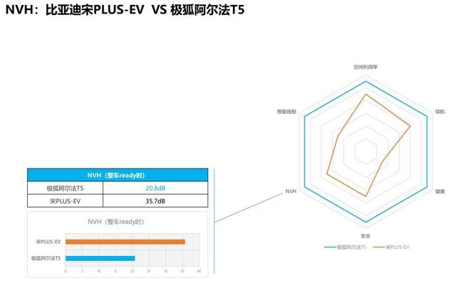20万级纯电SUV 极狐阿尔法T5能否挑战宋PLUS EV？