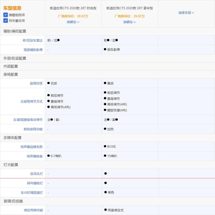推荐车型中竟然有顶配？苑叔聊凯迪拉克CT5哪款最值