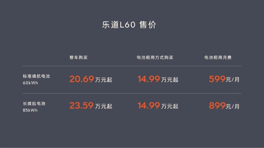 乐道L60正式上市：重新定义20万元级别家用电动车标准