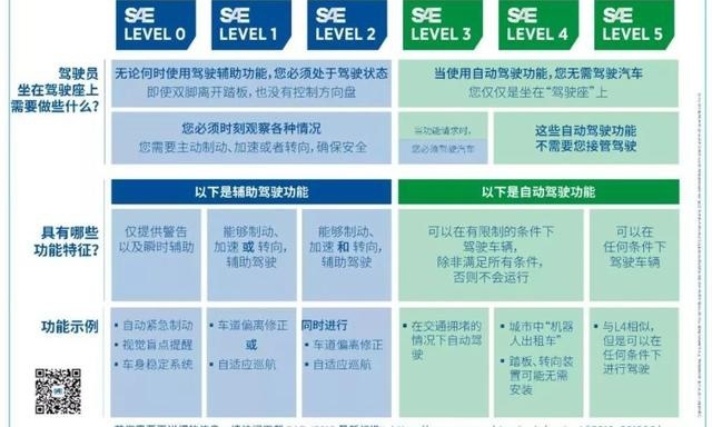 没想象中厉害 长安UNI-T L3级自动驾驶有点作秀