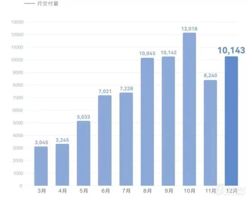 李书福的手机，变成了汽车零部件