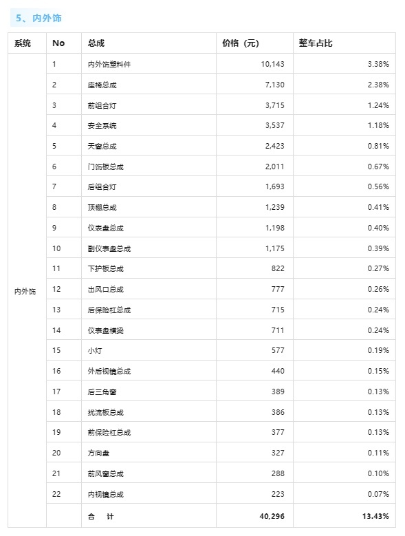 小米SU7单车成本揭晓：超30万元！彰显小米高端制造实力