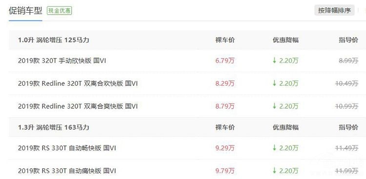 最低不到7万元