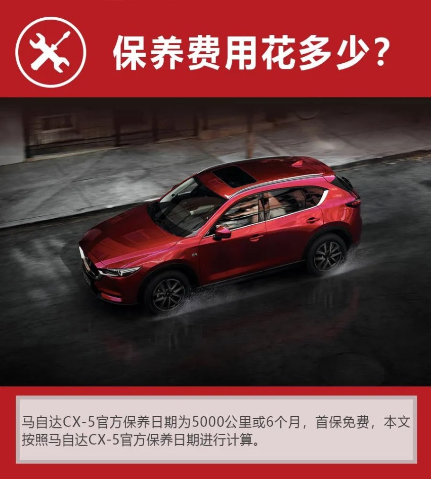 高颜值就高费用？月均才1600，马自达CX-5养车成本分析