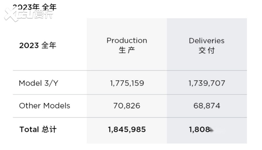 特斯拉新年首降至24.5万起步，小米汽车还敢高调定价？