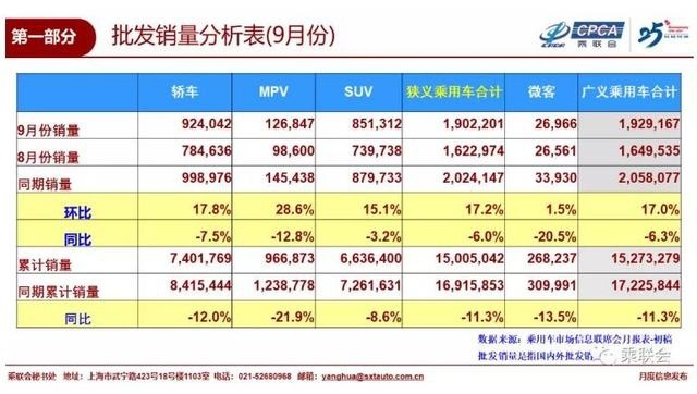 最新！9月轿车销量出炉，新朗逸、新宝来大涨，卡罗拉跌至第六名