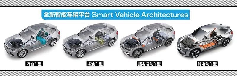 【庖丁解车】图解BMW iX3