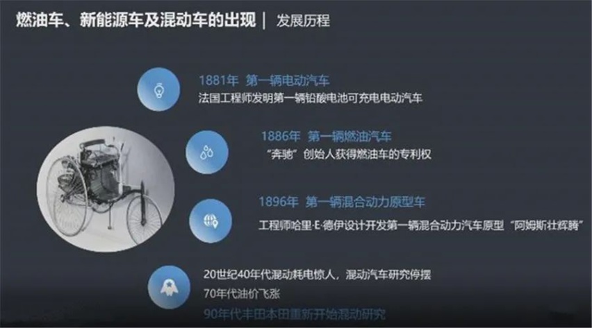 纯电虽无力终结，但混动却可以平替，燃油车时代真要结束了？