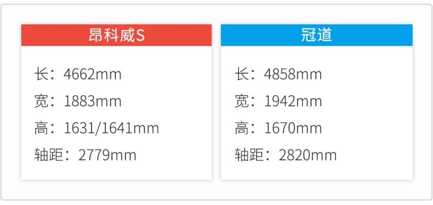 5座昂科威S上市，这新车能挑战本田冠道吗