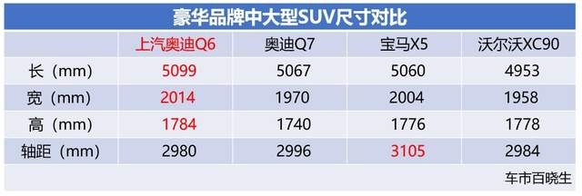 品质豪华还要大座舱 40万级豪华SUV应该如何选