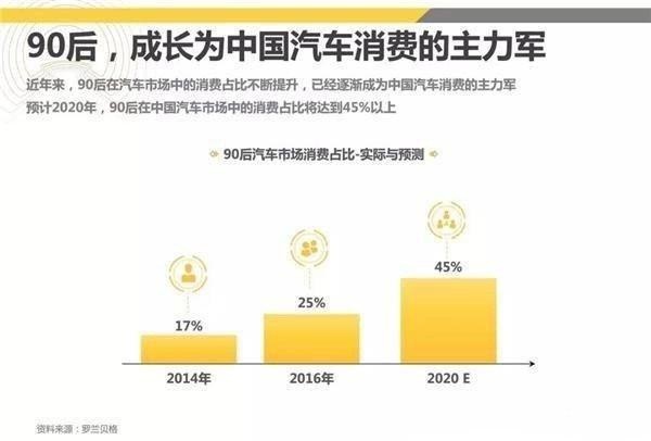 凯翼炫界正式上市，这位新晋“后浪”能否引领SUV新潮流？
