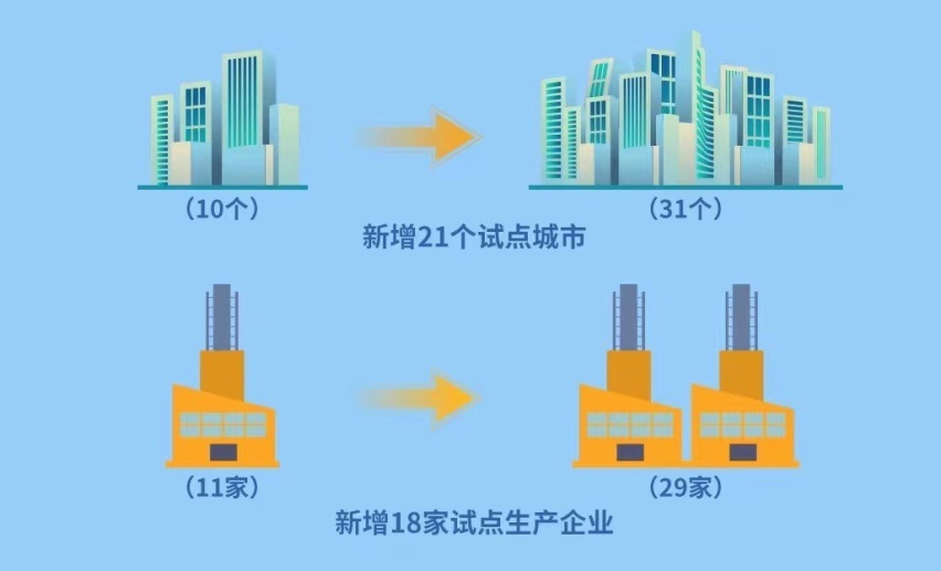 6月1日起实施交管新规，这5个改动开车的人都得知道，车友们转！