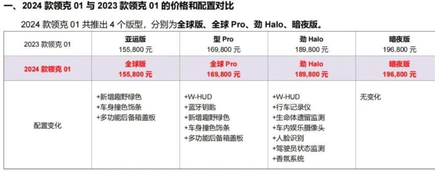 24款领克01实车到店，增“趣野绿”配色，升级W-HUD+蓝牙钥匙