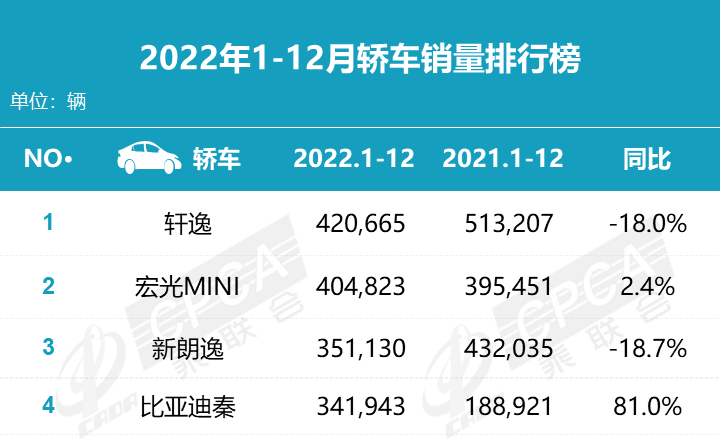 秦PLUS卷得太狠，长安出王炸：逸达8.99万起，月薪3000也能买？