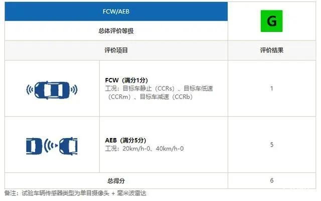 与德系标杆比安全 这辆国产尖货颠覆想象