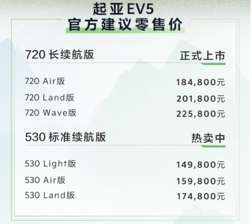 同级别最长续航里程 起亚EV5 720长续航版上市、18.48万元起
