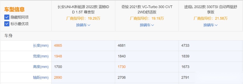 20万左右买什么奇骏和途观L：这个价UNI-K新能源更值