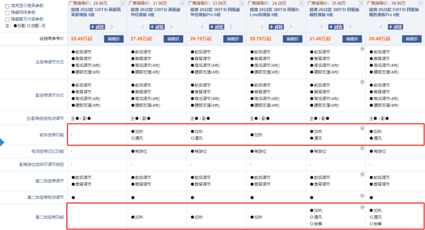 取消7座布局，揽境到底还有实力与途昂一战吗？