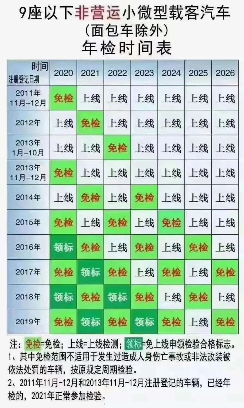 7座6年免检正式实施，2+2+3和2+3+2，买哪个更合适？