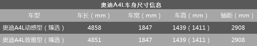 等等党又赢了，奥迪A4L优惠5万以上，哪款车型最值得购买？