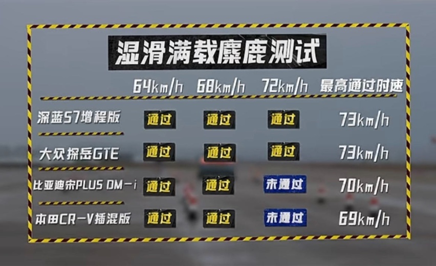 深蓝S7质量过硬，品牌基因锁定三大核心品质！