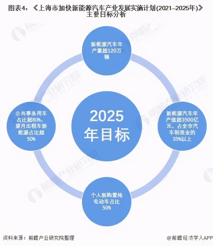 价高者得，新旧势力重金疯抢魔都地标商圈