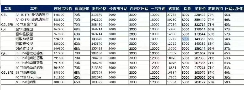 价格战打响了！12万买C6不算啥，CT6降价13万，32万能买奥迪Q5