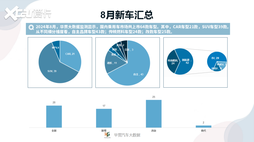 云+丨2024年8月新车上市一览