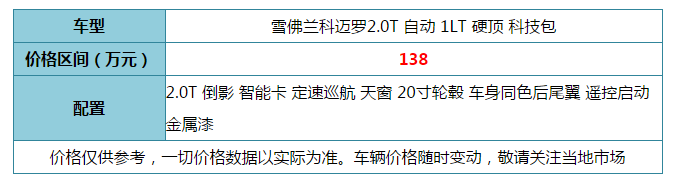 你心中的“大黄蜂”来了！雪佛兰科迈罗纯正美式肌肉跑车造型拉风