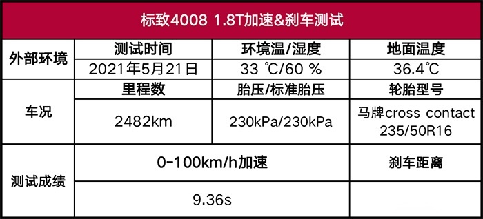 212匹的法系SUV，零百加速能有多快？