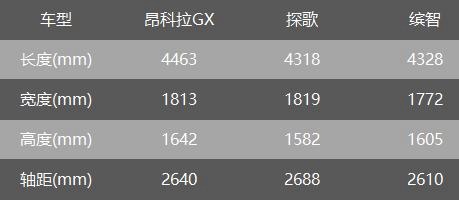 15.59万起售 全新一代昂科拉GX正式上市