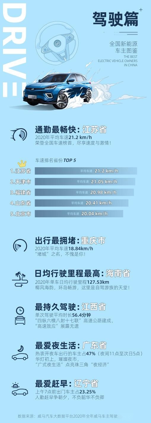 中国各省市驾驶行为报告：江苏车速最快，广东最爱开夜车