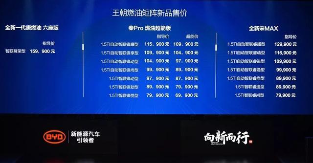 一上市就宣布官降20%以上，现在的车真的太便宜了