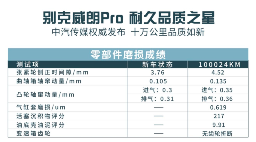 10万公里的别克威朗Pro性能吊打同级新车，让二手车商都欲哭无泪