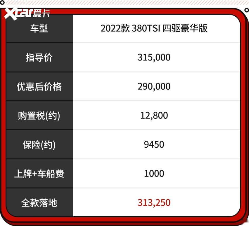 途昂与汉兰达宿命对决！谁才是七座SUV的真正王者