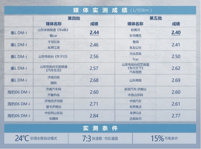 实测秦L DM-i和海豹06 DM-i，比亚迪第五代DM即将全面铺开