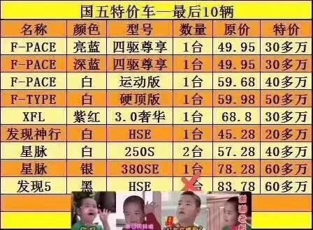 “国六”标准实施后，国五二手车还能买吗？