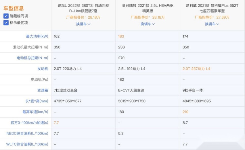 还在看汉兰达？这三款合资中型SUV其实更有看头