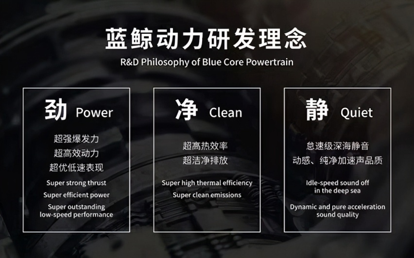 200+小时极限测试 长安蓝鲸发动机用吉尼斯纪录证明自己