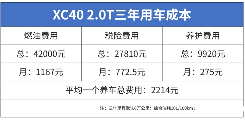 想开豪华SUV回家过年就看它们，只要20多万，养起来也不难！