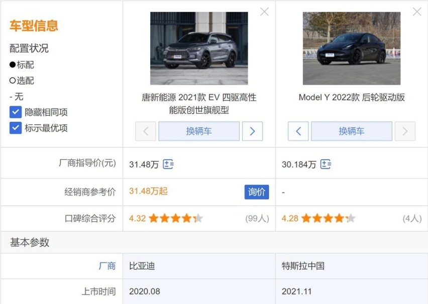 新能源中型SUV就选Model Y？比亚迪唐表示有话要说